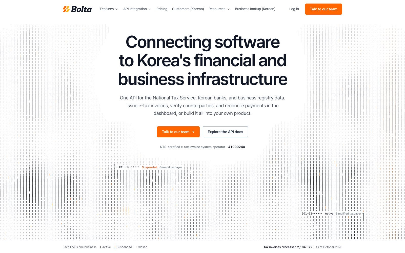 현재 bolta.io 홈페이지의 영어 첫 화면. 'Connecting software to Korea's financial and business infrastructure'라는 제목과 Talk to our team, Explore the API docs 버튼 뒤로, 사업자 하나를 선 하나로 나타낸 회색과 주황색 세로선이 화면을 채운다.